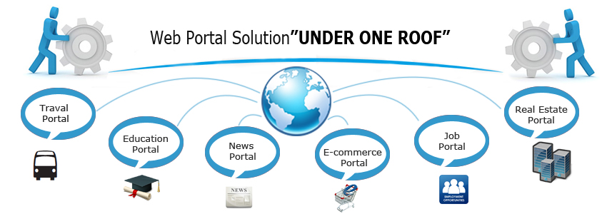 Portal Development Company